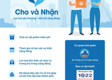 Nền tảng Cho và Nhận tại thành phố Đà Nẵng