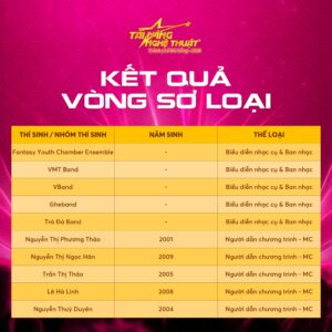 Hơn 60 thí sinh/nhóm thí sinh và đơn vị tham gia vòng bán kết Cuộc thi “Tài năng nghệ thuật thành phố Đà Nẵng Xuân Bính Ngọ – năm 2026”