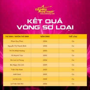 Hơn 60 thí sinh/nhóm thí sinh và đơn vị tham gia vòng bán kết Cuộc thi “Tài năng nghệ thuật thành phố Đà Nẵng Xuân Bính Ngọ – năm 2026”