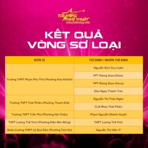 Hơn 60 thí sinh/nhóm thí sinh và đơn vị tham gia vòng bán kết Cuộc thi “Tài năng nghệ thuật thành phố Đà Nẵng Xuân Bính Ngọ – năm 2026”