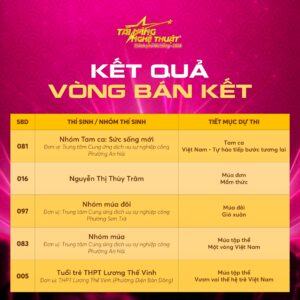 Hơn 40 tiết mục xuất sắc dự thi đêm chung kết Cuộc thi “Tài năng nghệ thuật TP. Đà Nẵng xuân Bính Ngọ – Năm 2026”