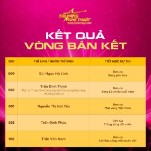 Hơn 40 tiết mục xuất sắc dự thi đêm chung kết Cuộc thi “Tài năng nghệ thuật TP. Đà Nẵng xuân Bính Ngọ – Năm 2026”